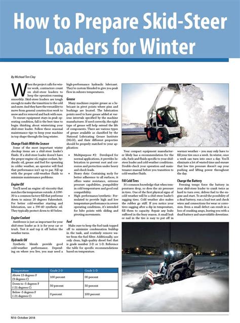 what should skid steer heat|how to prepare skid steer loaders.